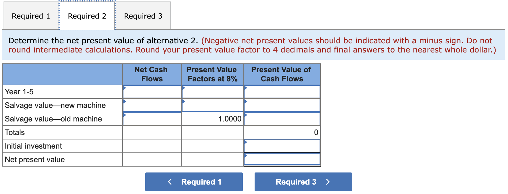 a 8% rate of return on its investments. (PV of $1, FV
