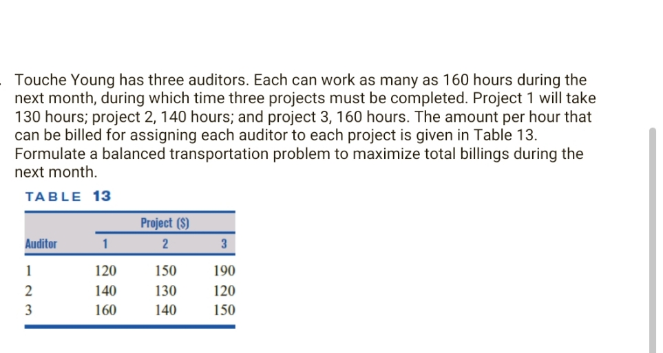 please explain details. . Touche Young has three auditors. Each can work