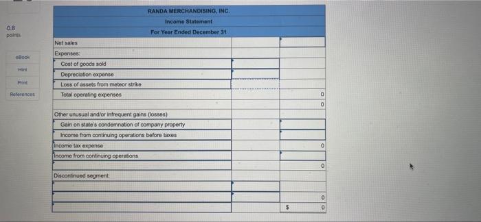 Randa Merchandising, Inc.sold its interest in a chain of wholesale outlets, taking
