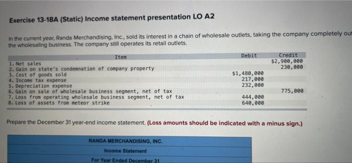 the company completely out of the wholesaling business. The company still operates