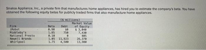  1) Estimate an asset beta for Sinaloa Appliance. (Round intermediate calculations