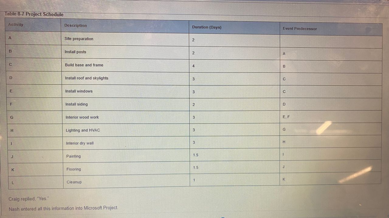 Case Study: Construction Craig Construction: Home Improvement ProjectHaving completed the quality planning