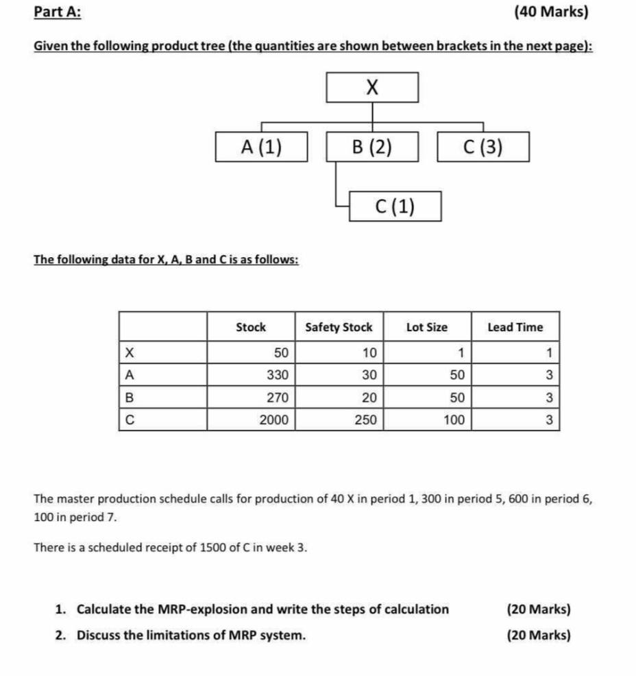 Part A: (40 Marks) Given the following product tree (the quantities