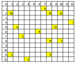 Develop two simple heuristics to visit all highlighted squares travelling the minimal
