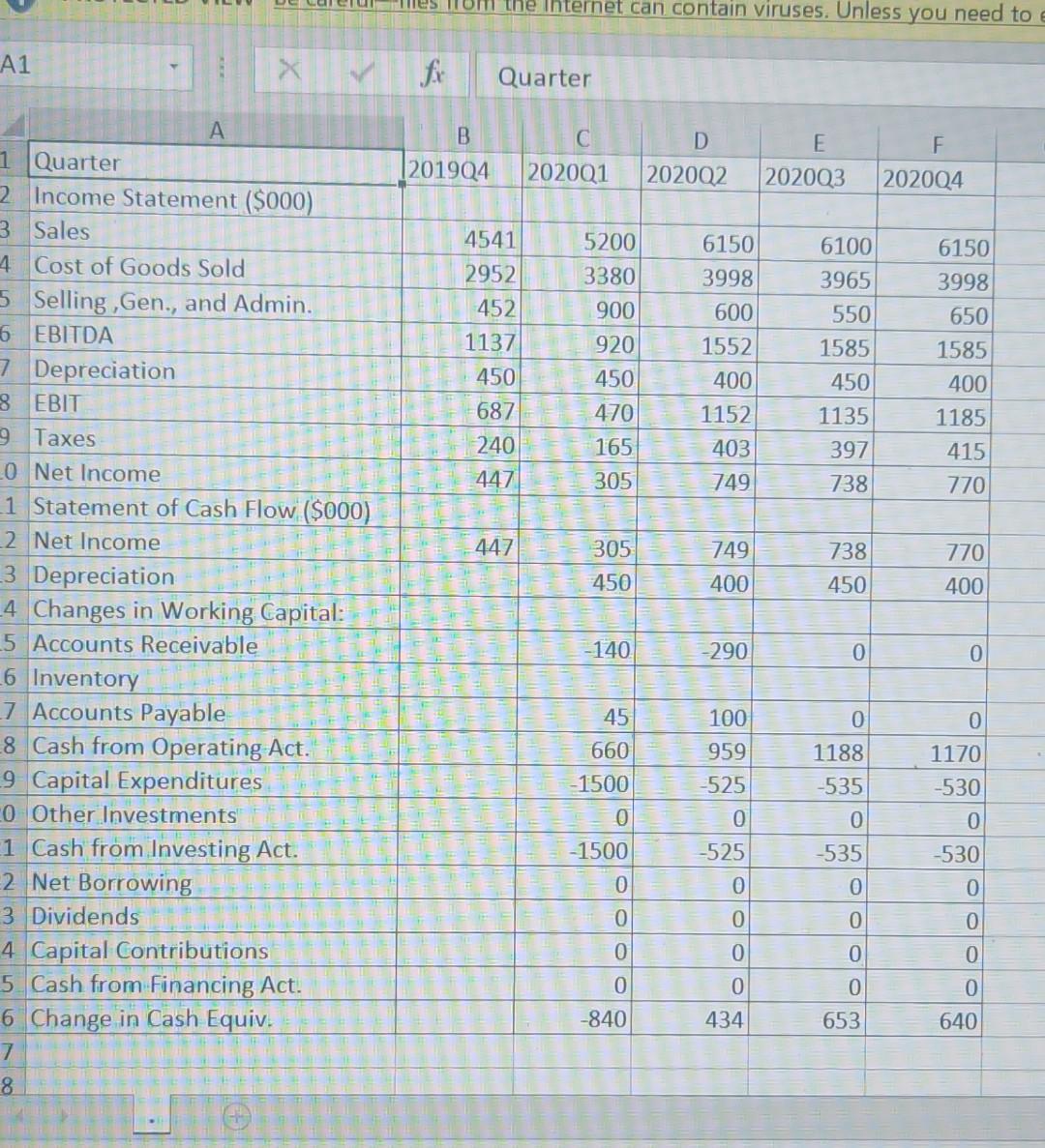 financial plan for Whistler Snowboards based on its expansion opportunity described in