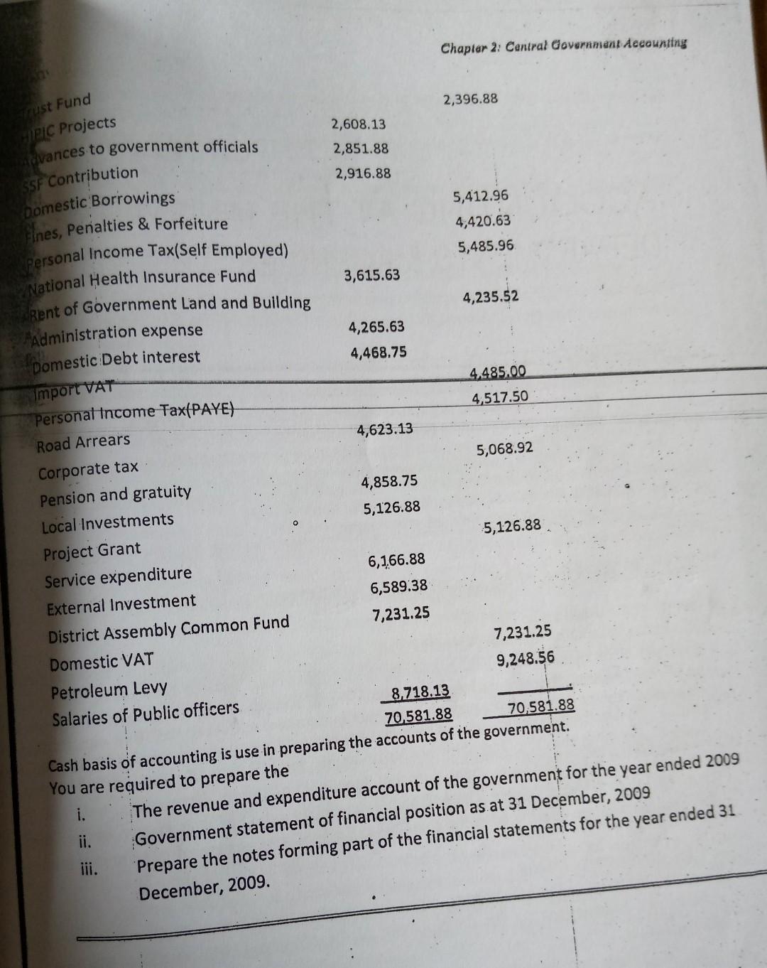 7 GHS000 ended) Accountant General Department, the final accounts section, as at