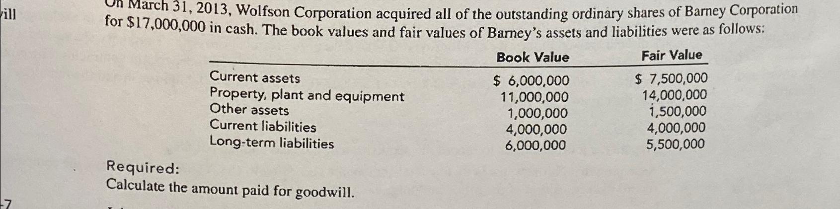  March 31,2013, Wolfson Corporation acquired all of the outstanding ordinary shares