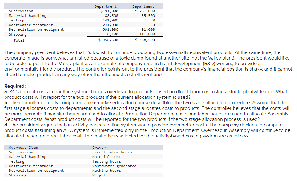 California Circuits Company (3C) manufactures a variety of components. Its Valley plant