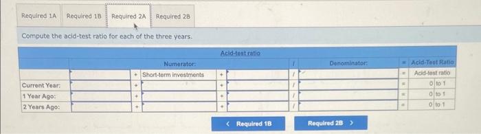 the current year and one year ago, compute the following ratios: (1-a)