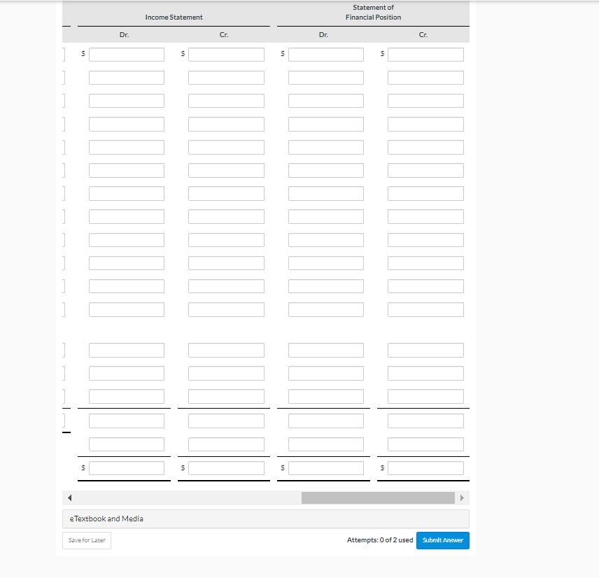 amounted to $115 on March 31. 4. Accrued salaries are $725. Enter