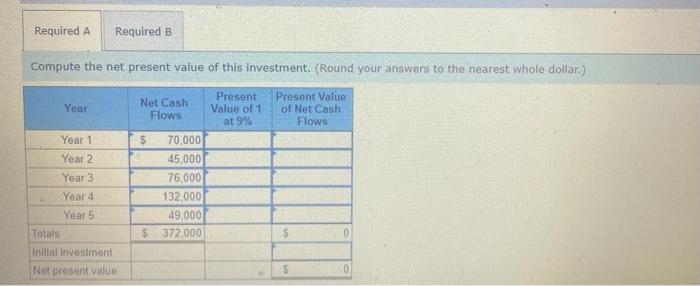 P3 Gomez is considering a $200,000 investment with the following net cash