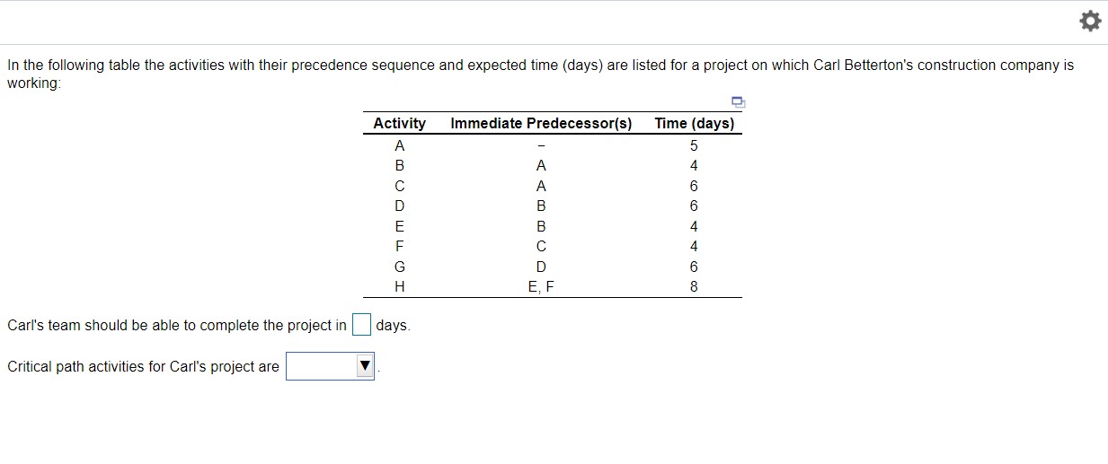 In the following table the activities with their precedence sequence and