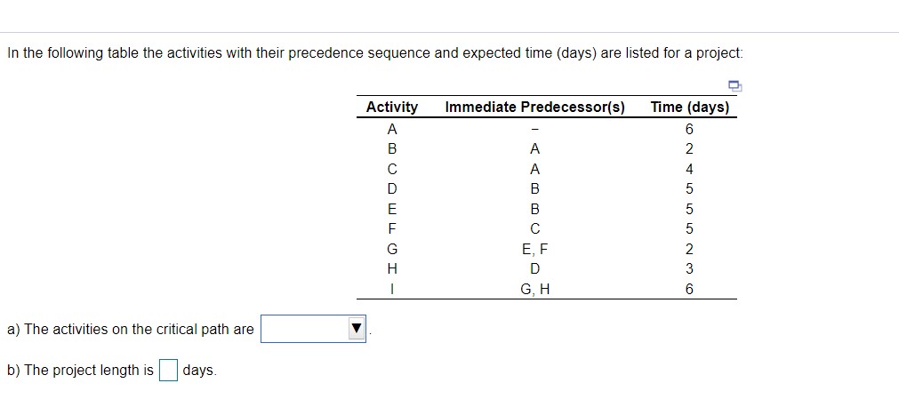 expected time (days) are listed for a project on which Carl Betterton's