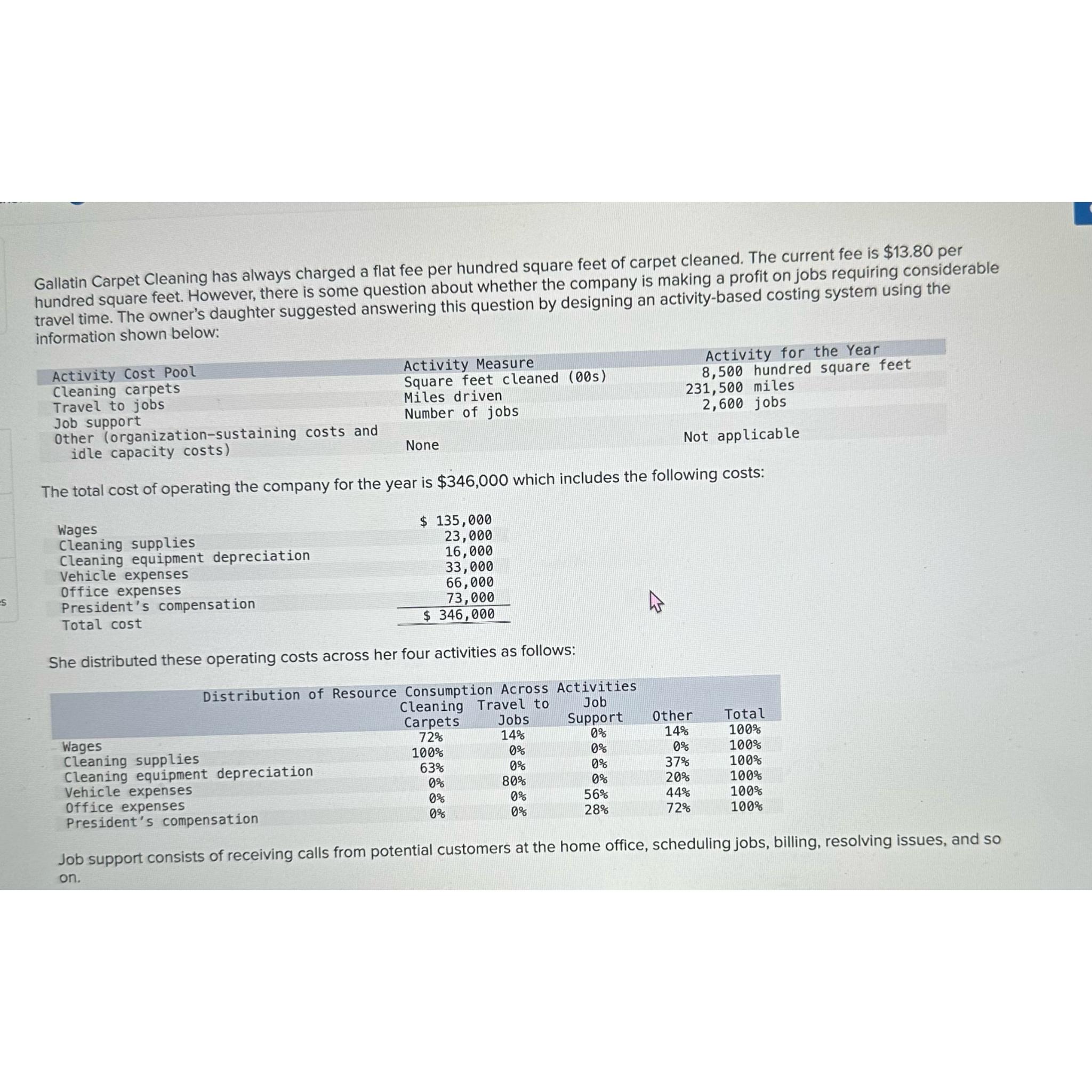  Gallatin Carpet Cleaning has always charged a flat fee per hundred