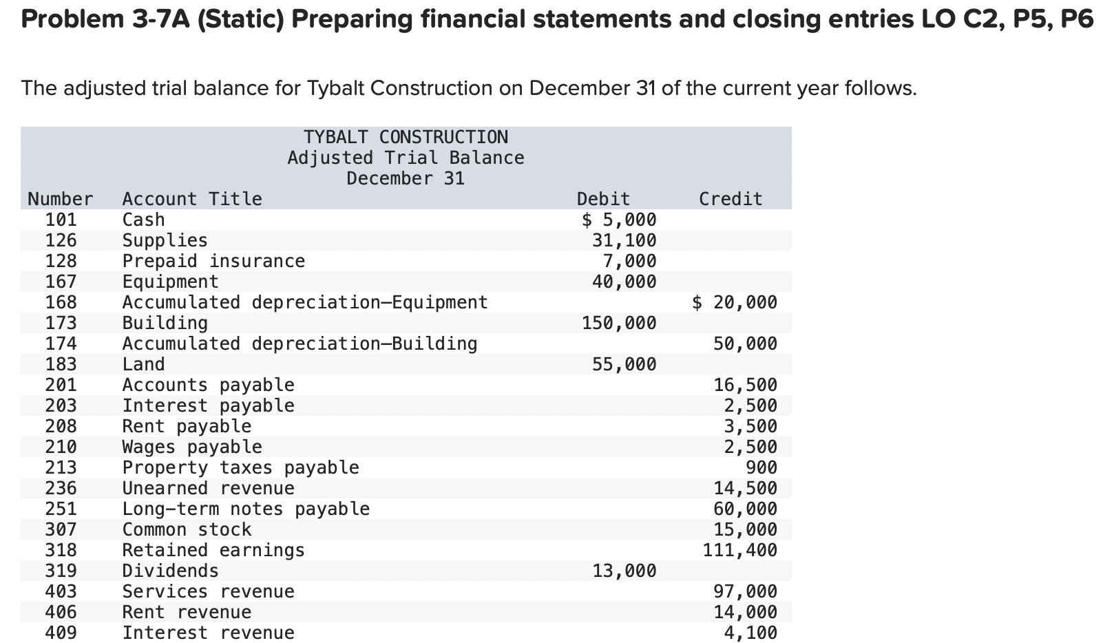 Problem 3-7A (Static) Preparing financial statements and closing entries LO C2,