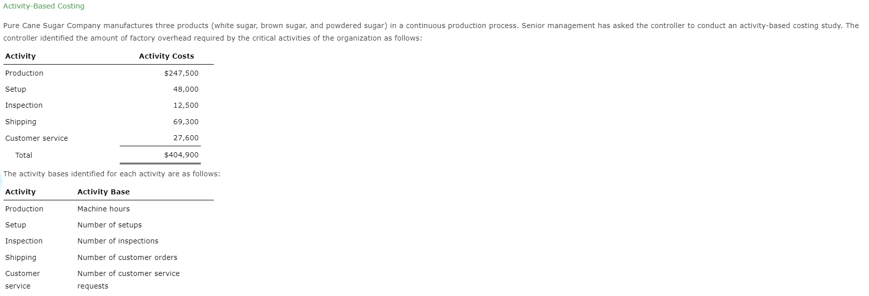  The activity-base usage quantities and units produced for the three products