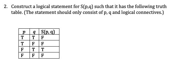  Construct a logical statement for S(p,q) such that it has the
