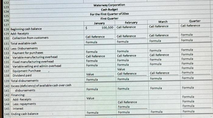 Budget For the First Quarter of 20xx First Quarter January February $