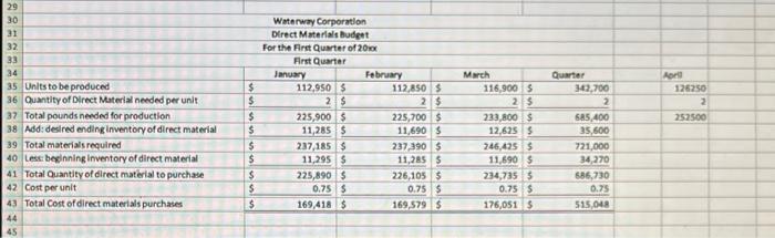 86 87 88 89 90 Budget sales in units 91 Variable expenses