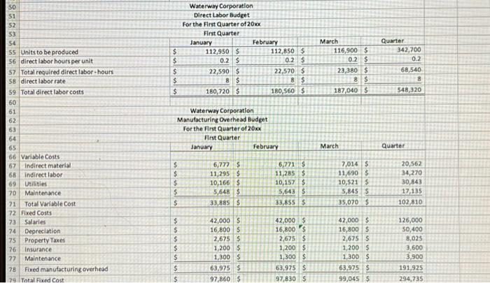 per unit 92 Total Variable selling and admin expenses 93 Fixed expenses: