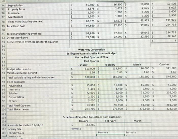 94 Advertising 95 Insurance 96 Salaries 97 Depreciation 98 Others 99 Total