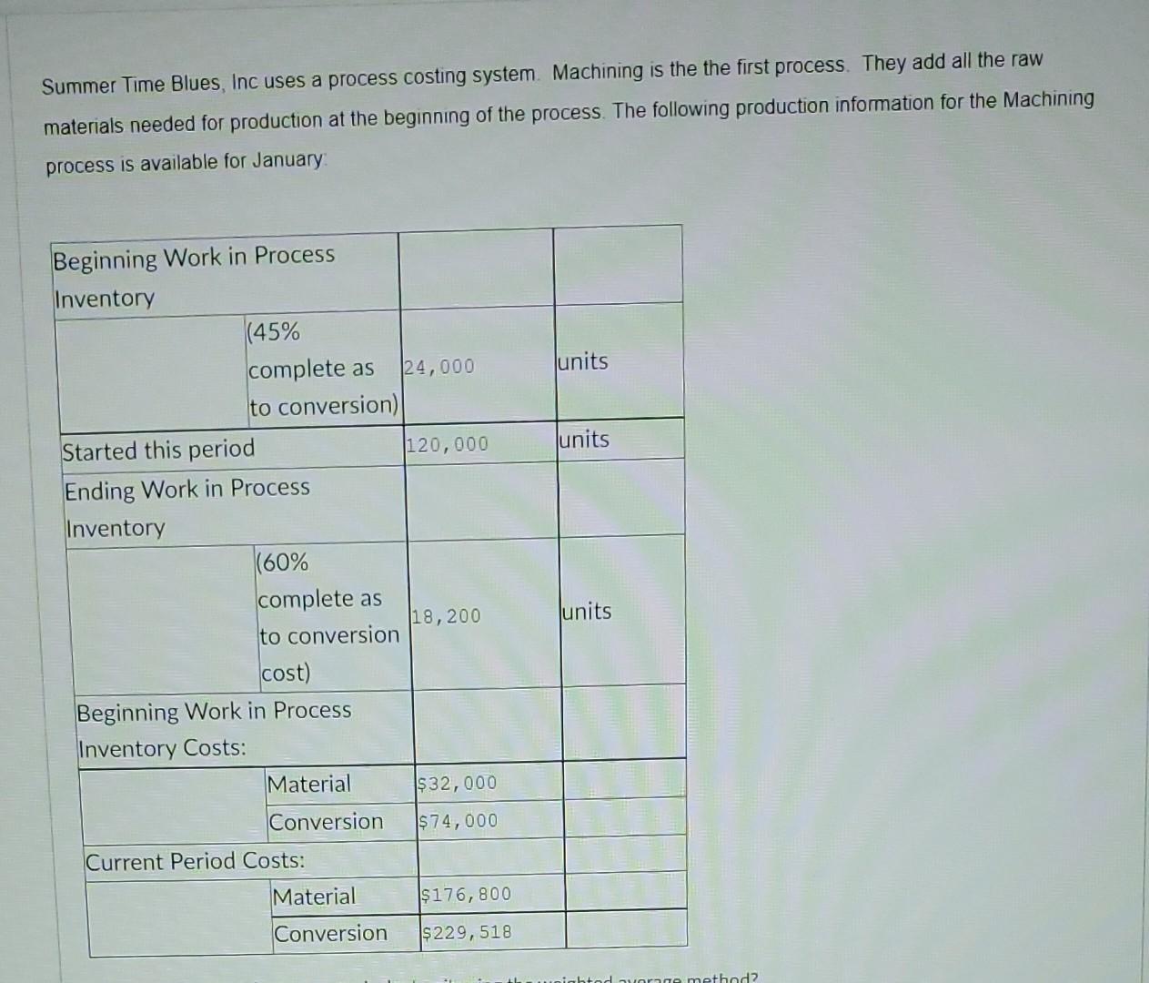 please I need accurate answer Summer Time Blues, Inc uses a