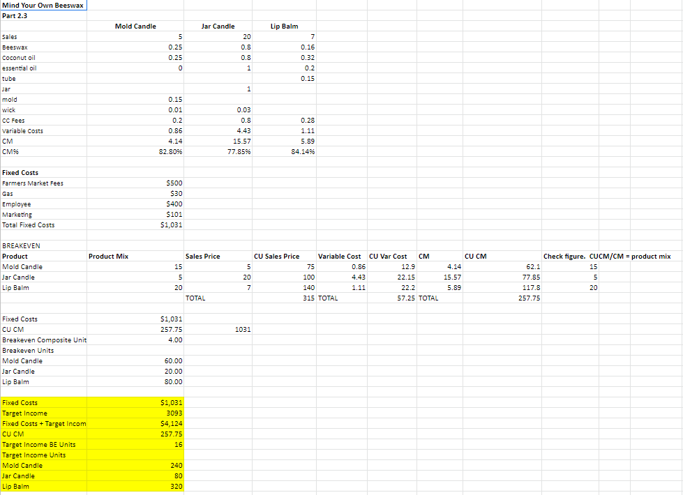 Final Report (30 points) Revise your work as needed by checking the