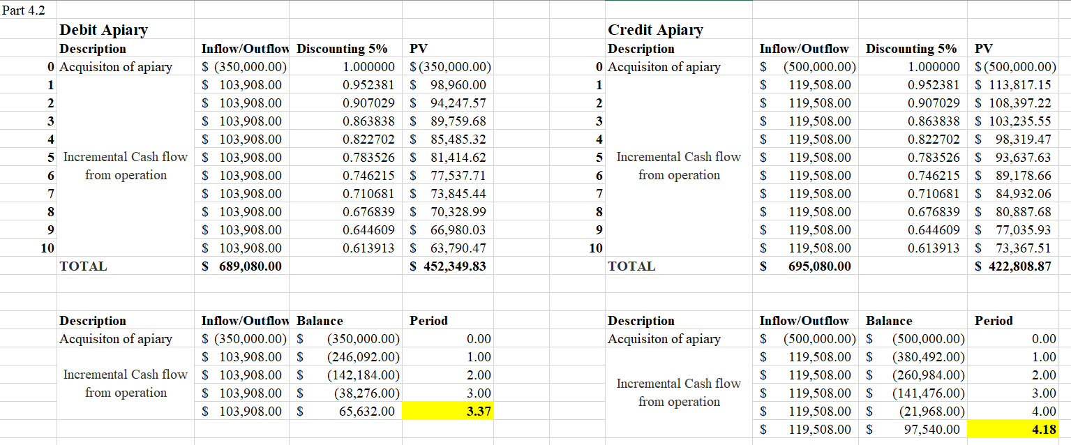 Mind Your Own Beeswax. Include in the report your recommendations on the