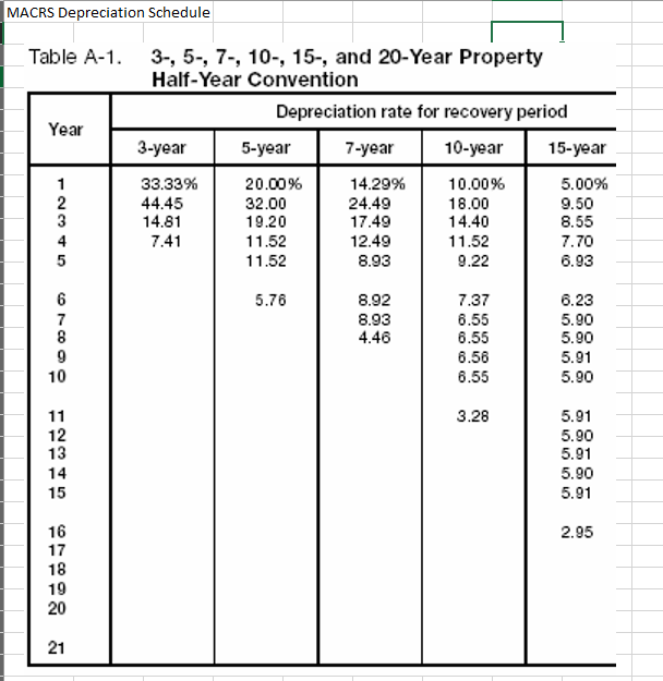the blanks where indicated to complete the calculations needed. These incremental cash