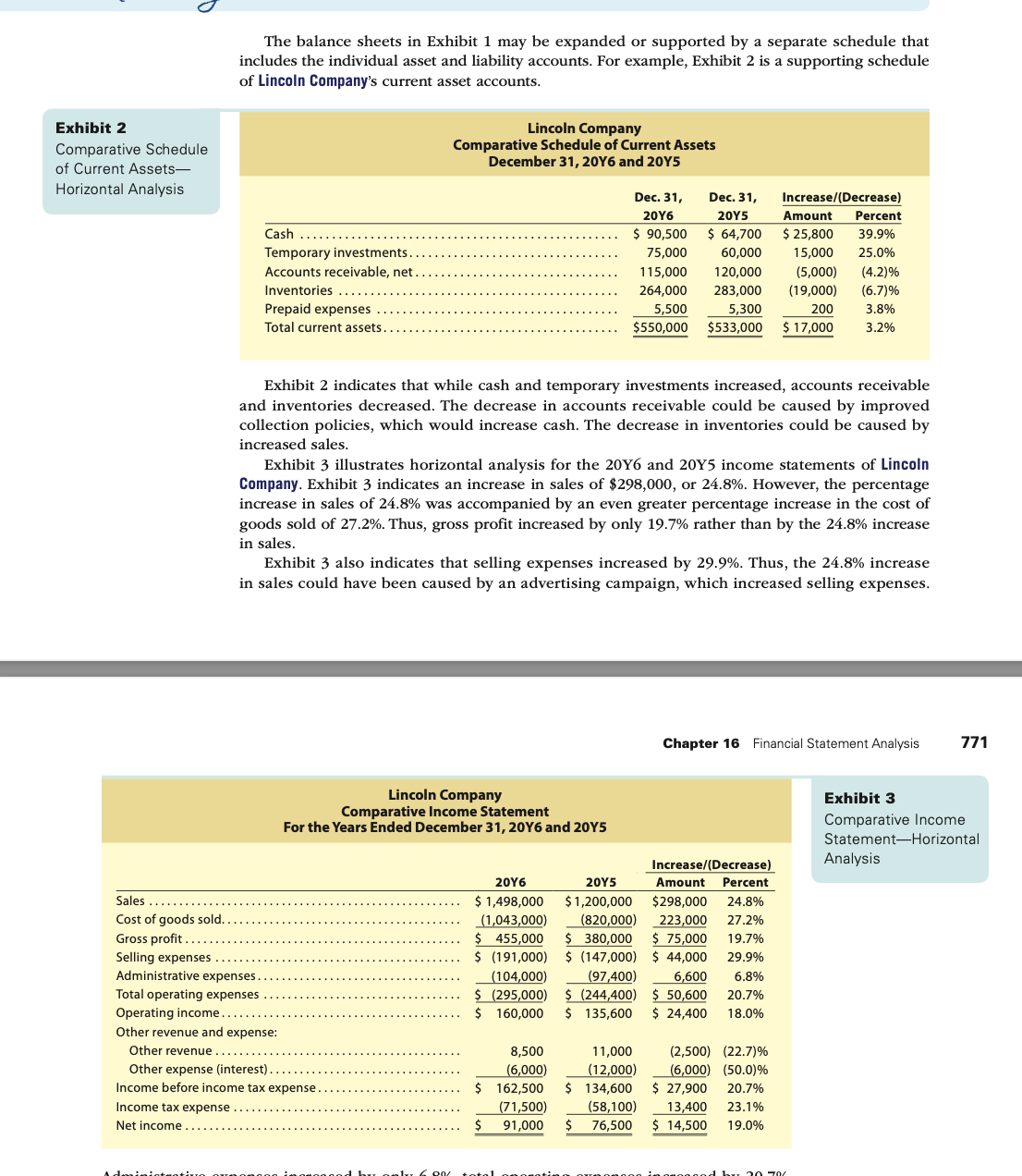  Exhibit 3 Comparative Income Statement-Horizontal Analysis QUESTION: Analysis of the financial