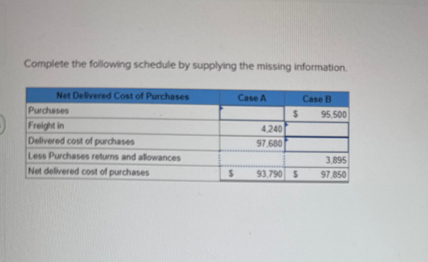  Complete the following schedule by supplying the missing information. \table[[Net Delivered