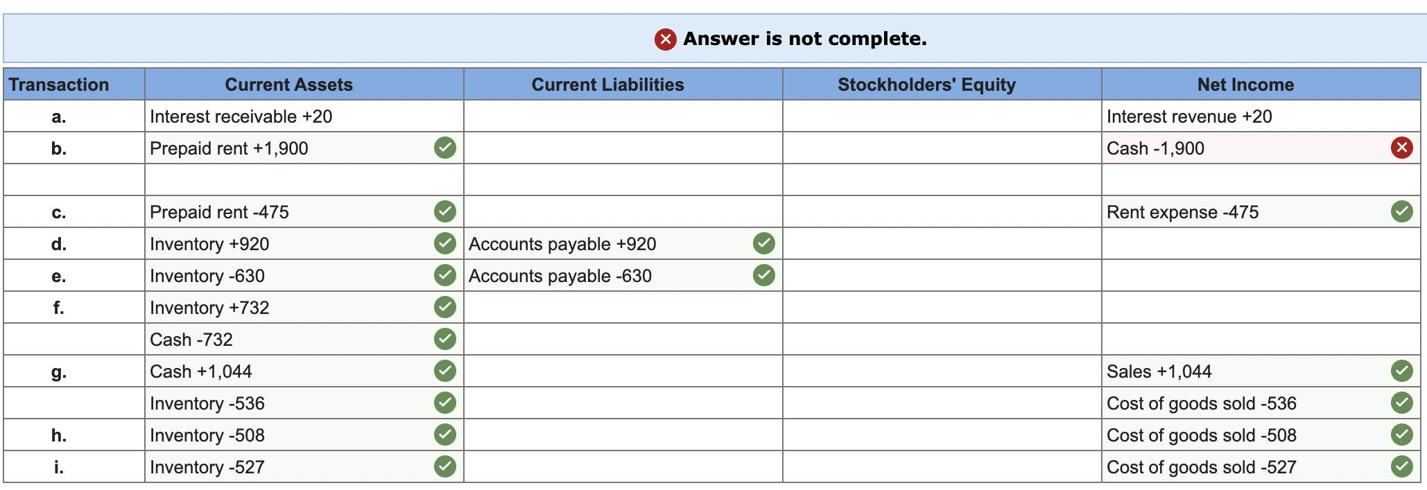 Prepare an answer sheet with the column headings shown here. For each