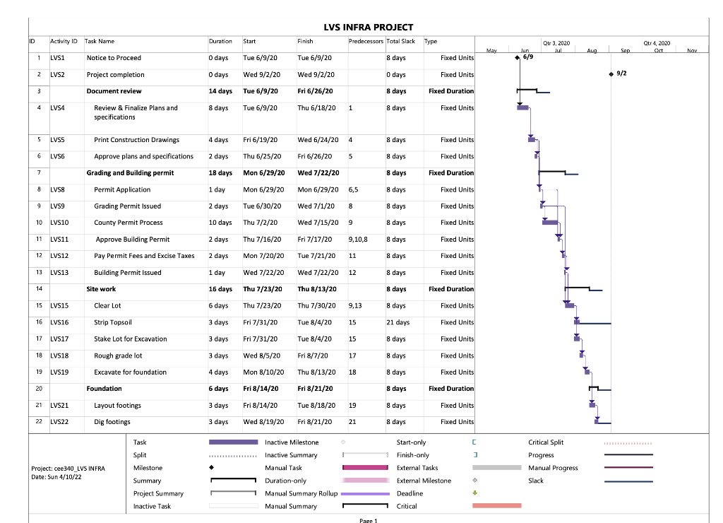 answer the previous answers that I've posted are wrong please help I'll