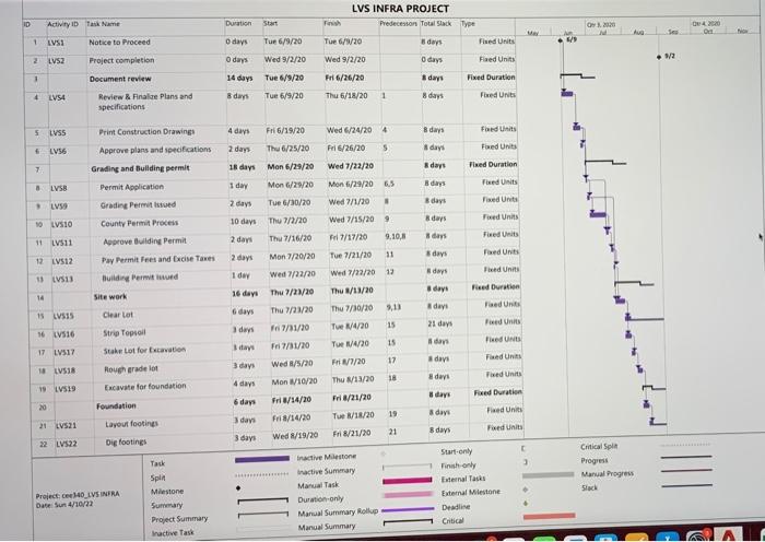 do good rating Refer the LVS Infra project output file and answer