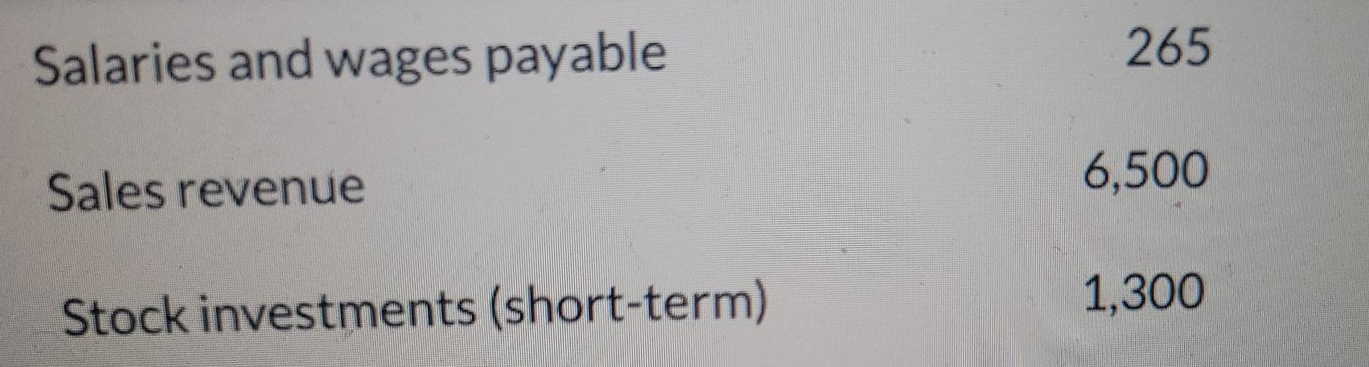 you. You are provided with the following information for Ivanhoe Company, effective