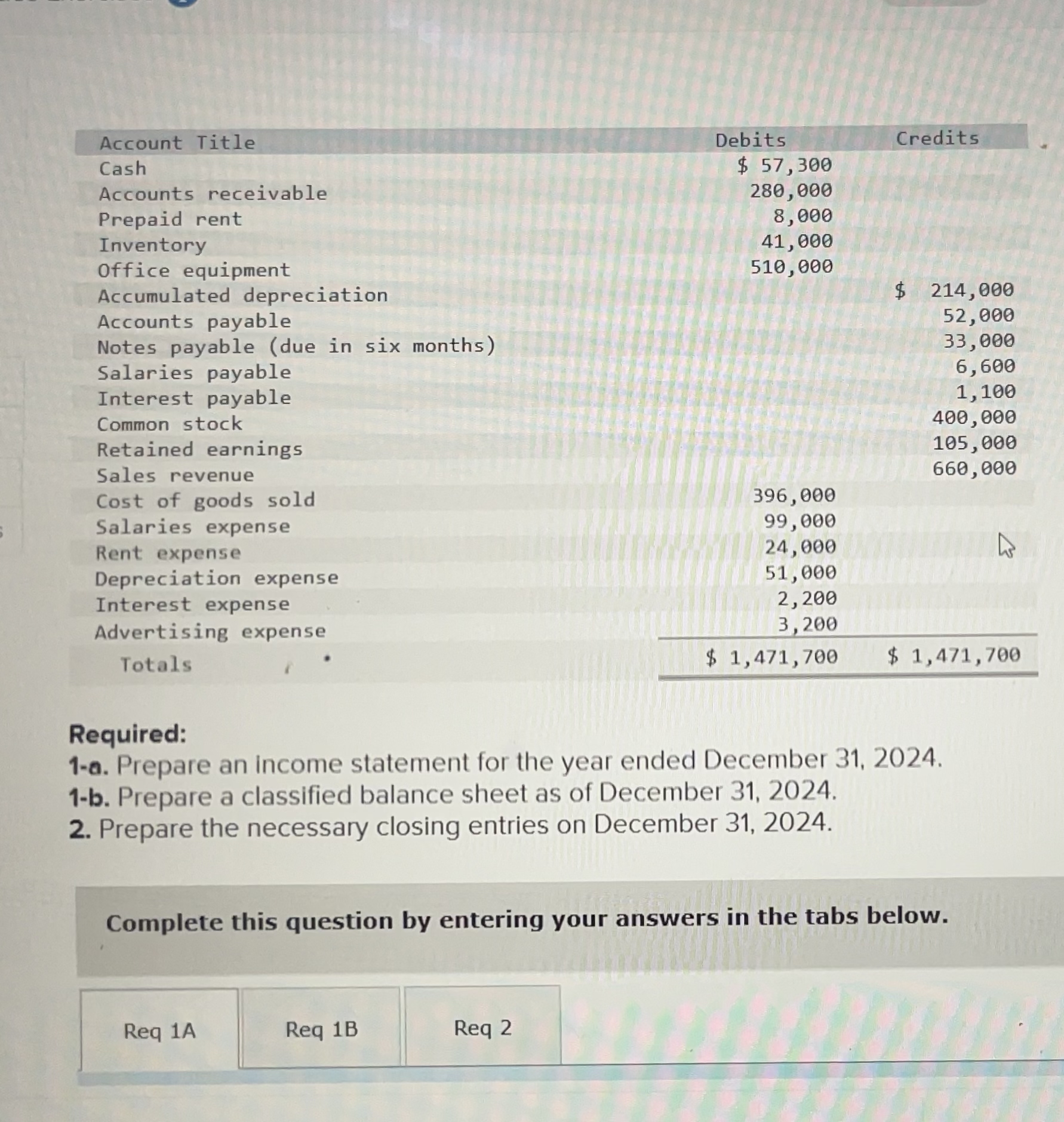  Required: 1-a. Prepare an income statement for the year ended December
