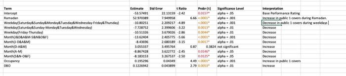 7. Sophie and Sebastian's Surprise Celebrations is considering a rights offering. There