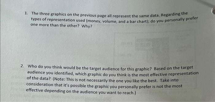  1. The three graphics on the previous page all represent the