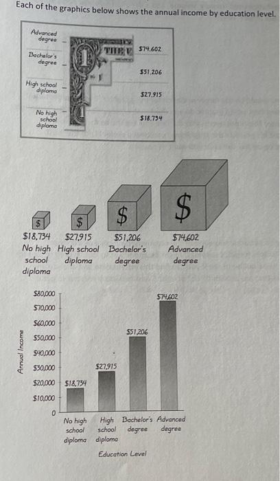 same data. Regarding the types of representation used (money, volume, and a