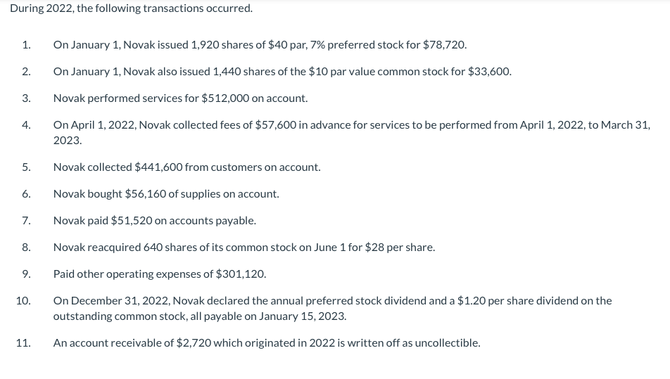 2021, is presented below. NOVAK CORP. Balance Sheet December 31, 2021 Cash