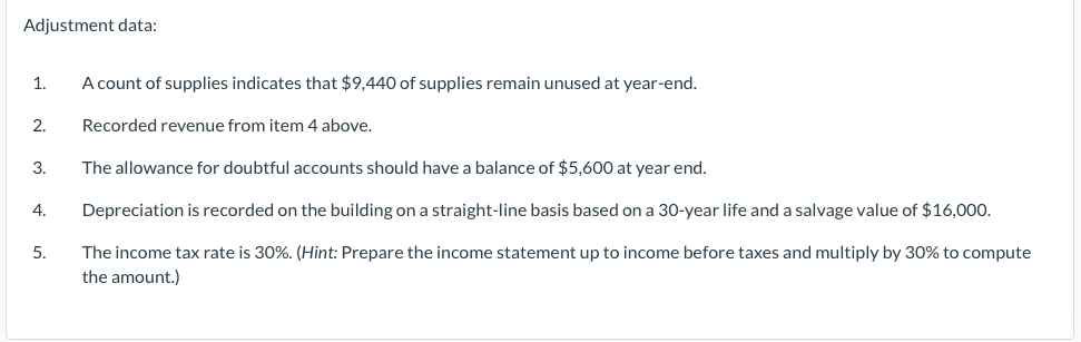$39,360 Accounts payable $40,960 Accounts receivable 72,800 Common stock ($10 par) 128,000