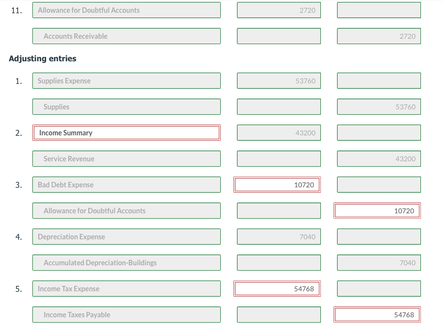 occurred. 1. On January 1, Novak issued 1,920 shares of $40 par,