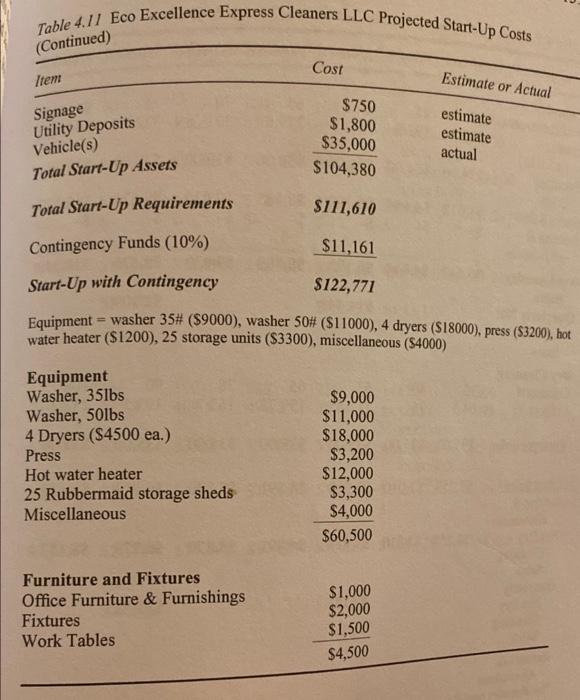 Estimate or Actual Table 4.11 Eco Excellence Express Cleaners LLC Projected Start-Up