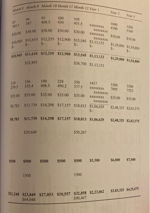 $1,500 estimate Fuel $400 estimate Identity Set/Stationary $500 estimate Insurance $1,000 estimate