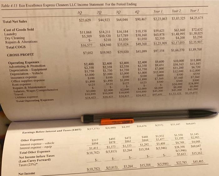 Licenses $150 estimate Marketing Materials $1,200 estimate Payroll (with taxes) $- Professional