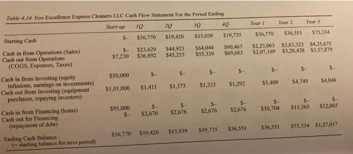 Fees - Accounting $- Professional Fees - Legal $- Rent $630 actual
