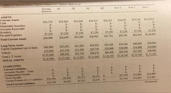 Supplies - Office $200 estimate Supplies - Cleaning $400 estimate Utilities $500