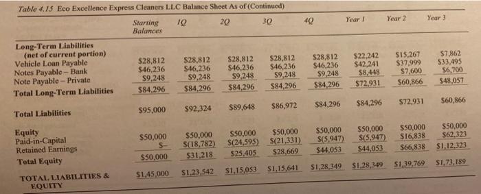 estimate Web Fees $250 estimate Total Start-Up Expenses $7,230 Start-Up Assets Cash