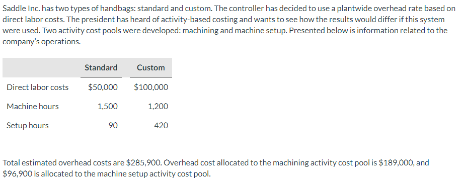 Part a) Compute the overhead rates using the activity-based costing approach. (i.e.