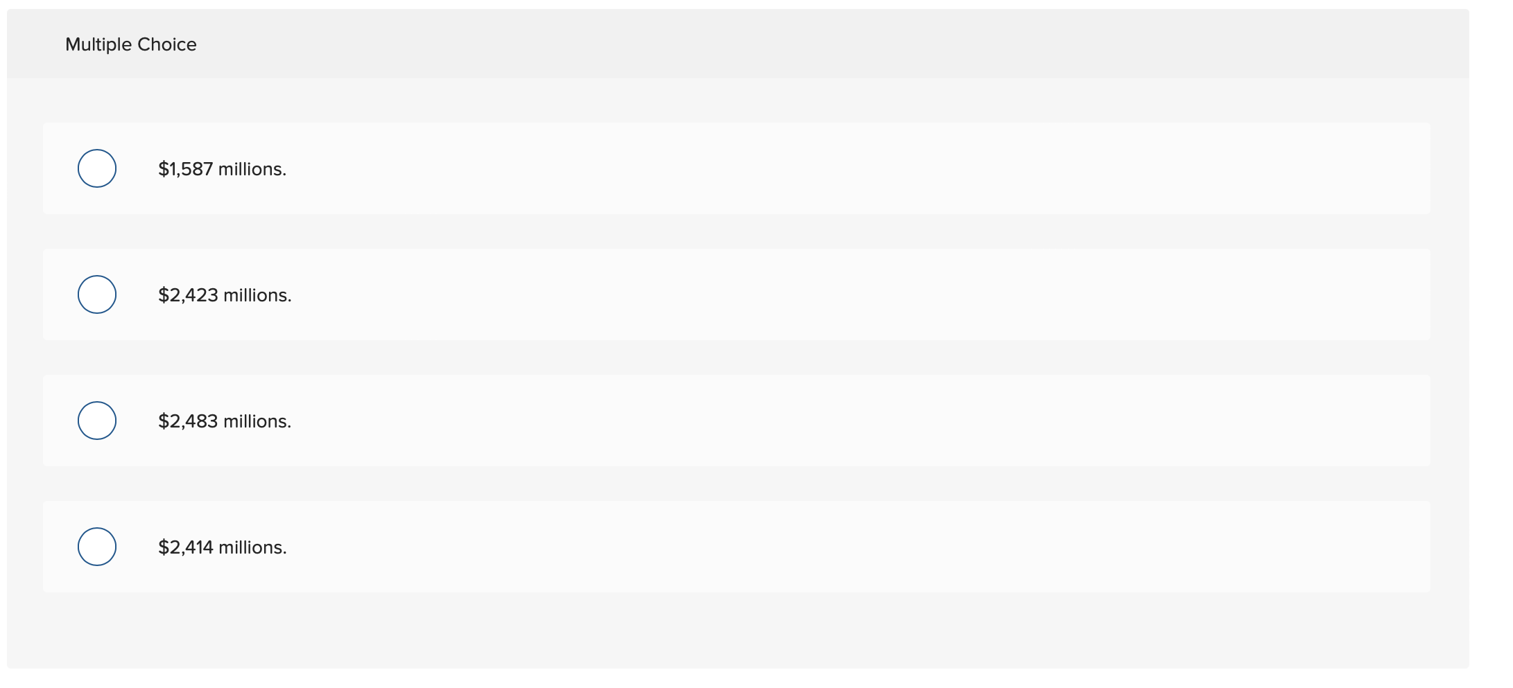 ($ in millions) taken from the records of Symphony Stores. Credit Debit